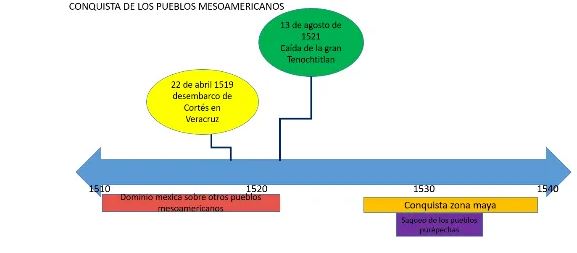 procesos endotérmicos y exotérmicos - Grado 2 - Quizizz