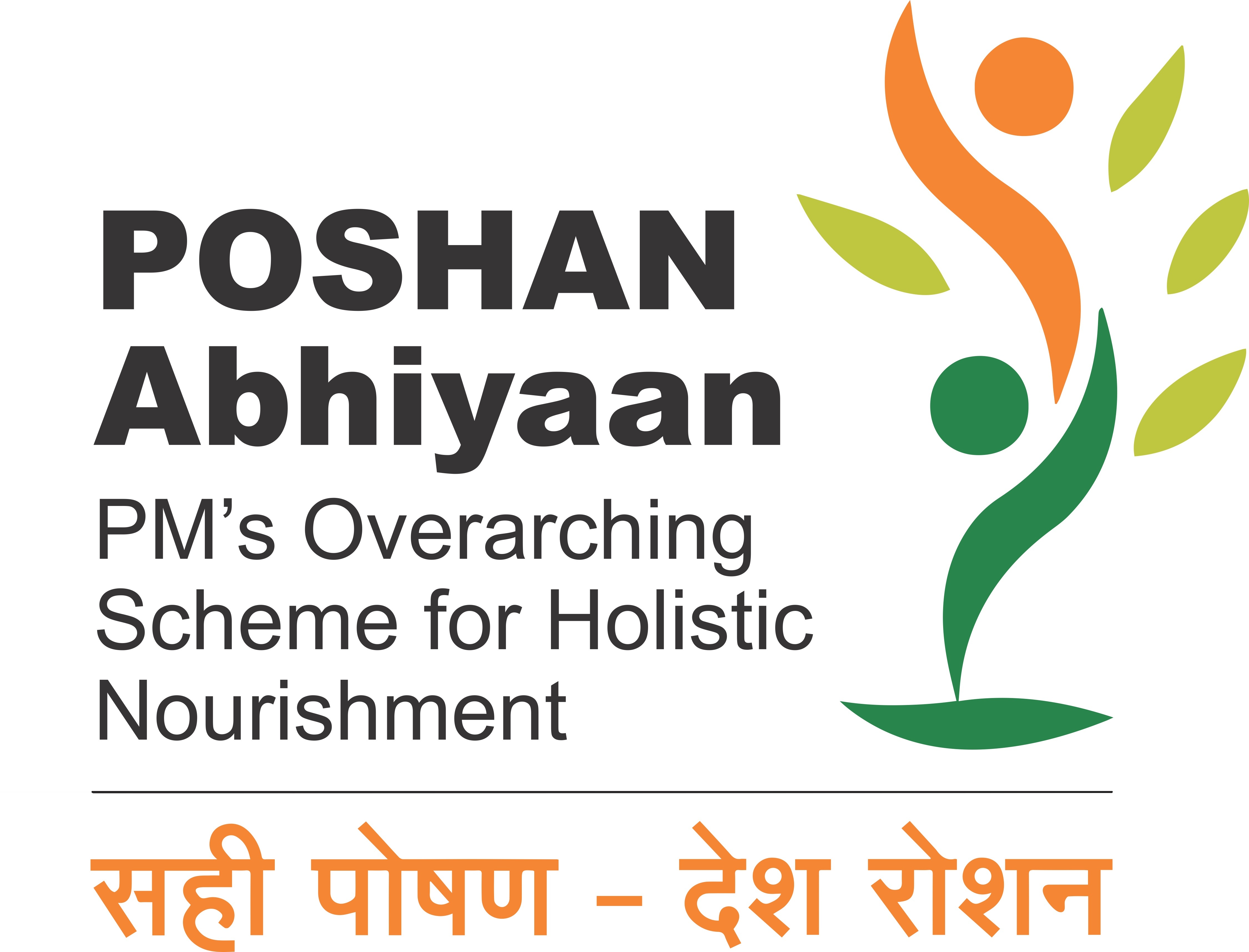 Poshan Abhiyaan Quiz Quizizz