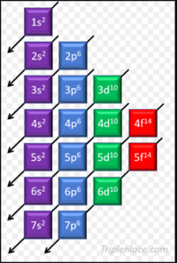 estructura electrónica de los átomos Tarjetas didácticas - Quizizz