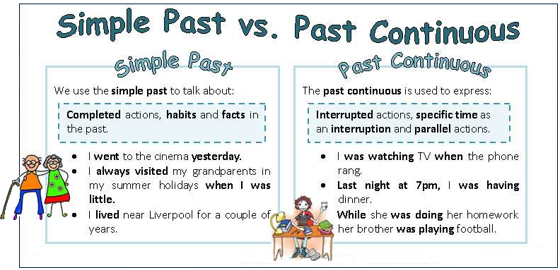 Past Simple And Past Continuous Grammar Explanation Pdf