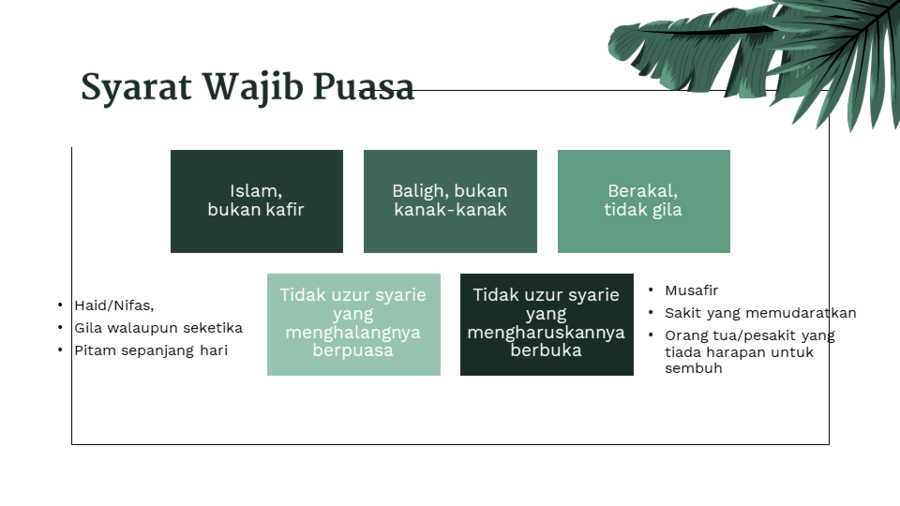 Puasa Benteng Diri Religious Studies Quizizz