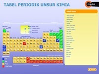 reaksi redoks dan elektrokimia - Kelas 2 - Kuis