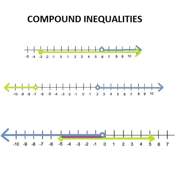 Structure of Compound Words - Grade 9 - Quizizz