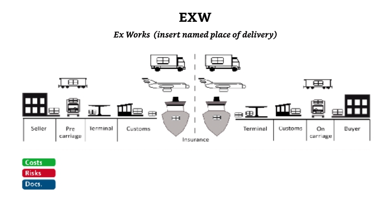 incoterms-preguntas-y-respuestas-para-cuestionarios-y-hojas-de-trabajo