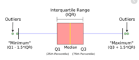 Box Plots - Year 10 - Quizizz