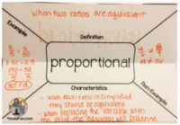 Proportional Relationships - Grade 8 - Quizizz