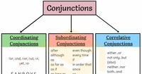 Correlative Conjunctions - Class 2 - Quizizz