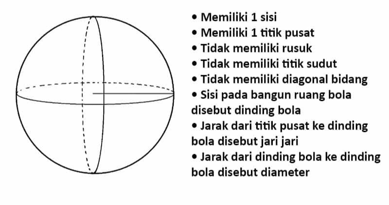 UNSUR-UNSUR BANGUN RUANG SISI LENGKUNG Masalah & Jawaban Untuk Kuis Dan ...