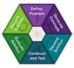 PLTW Design Process  & NB Guidelines