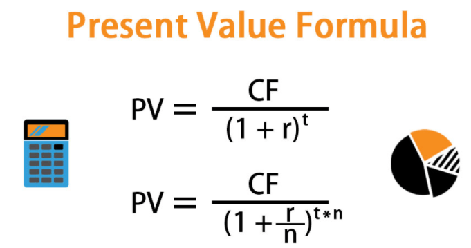 3.8 Present Value | Life Skills - Quizizz