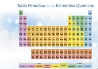 estructura electrónica de los átomos - Grado 1 - Quizizz