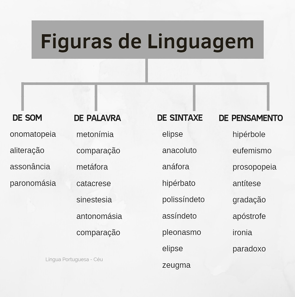 Linguagem de sinais - Série 12 - Questionário