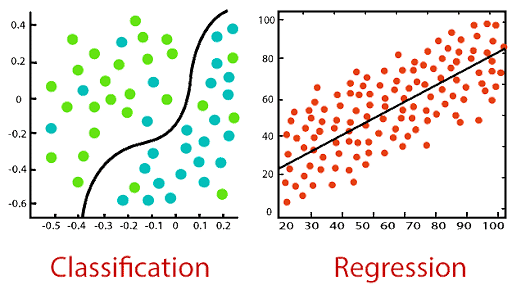 regression - Class 3 - Quizizz