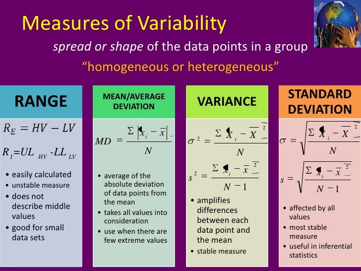 standard-deviation-for-ungrouped-data-58-plays-quizizz