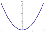 grafik parabola - Kelas 9 - Kuis