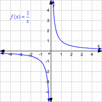 rational expressions equations and functions - Class 9 - Quizizz