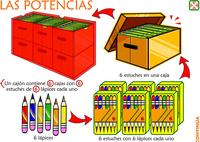 Exponentes - Grado 10 - Quizizz