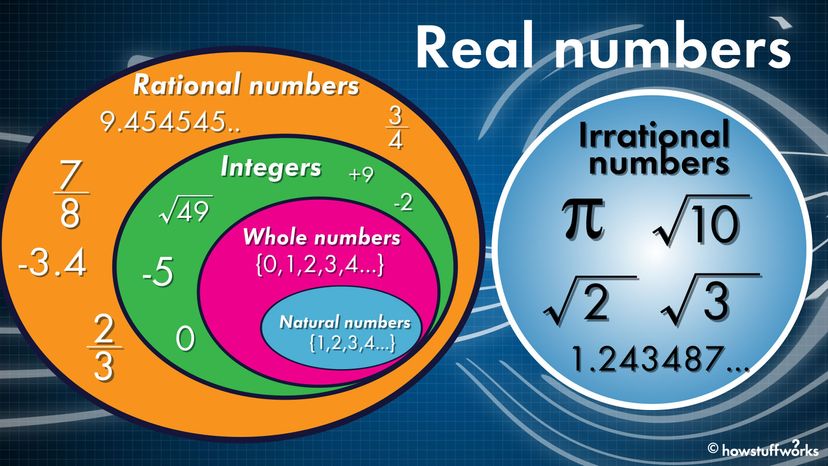 real-numbers-quizizz