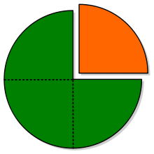 Sumar fracciones con denominadores diferentes - Grado 5 - Quizizz