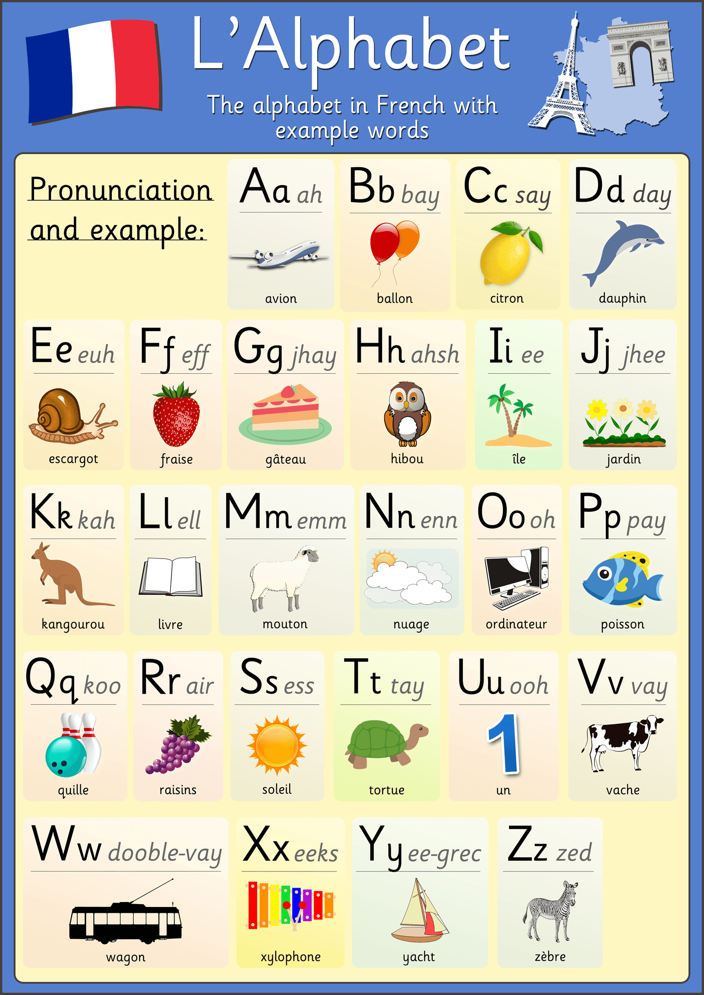 l-alphabet-de-la-fran-ais-quizizz