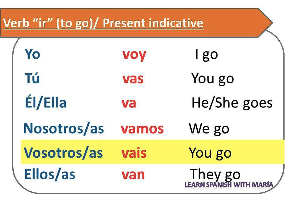 the-verb-ir-to-go-spanish-quiz-quizizz