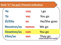 The Verb IR to Go Spanish Quiz Quizizz