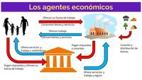 Ciencias económicas - Grado 9 - Quizizz