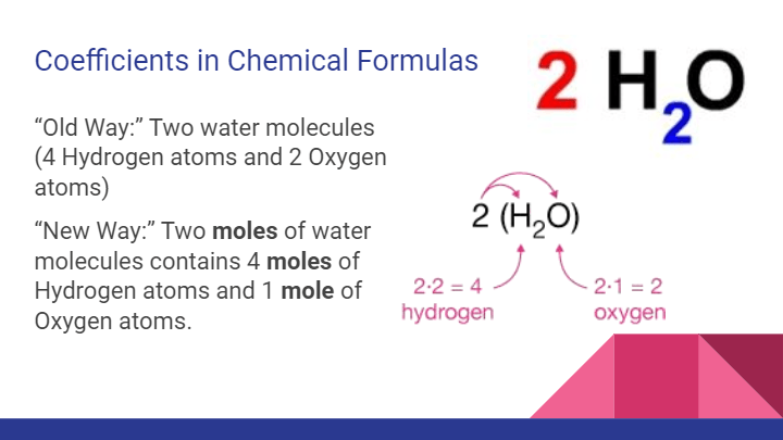 Subscripts and Coefficients | Chemistry - Quizizz