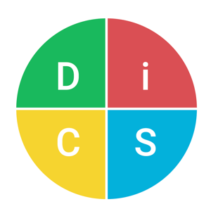 DiSC Quiz | Quizizz