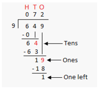 Divisão com divisores de dois dígitos - Série 3 - Questionário