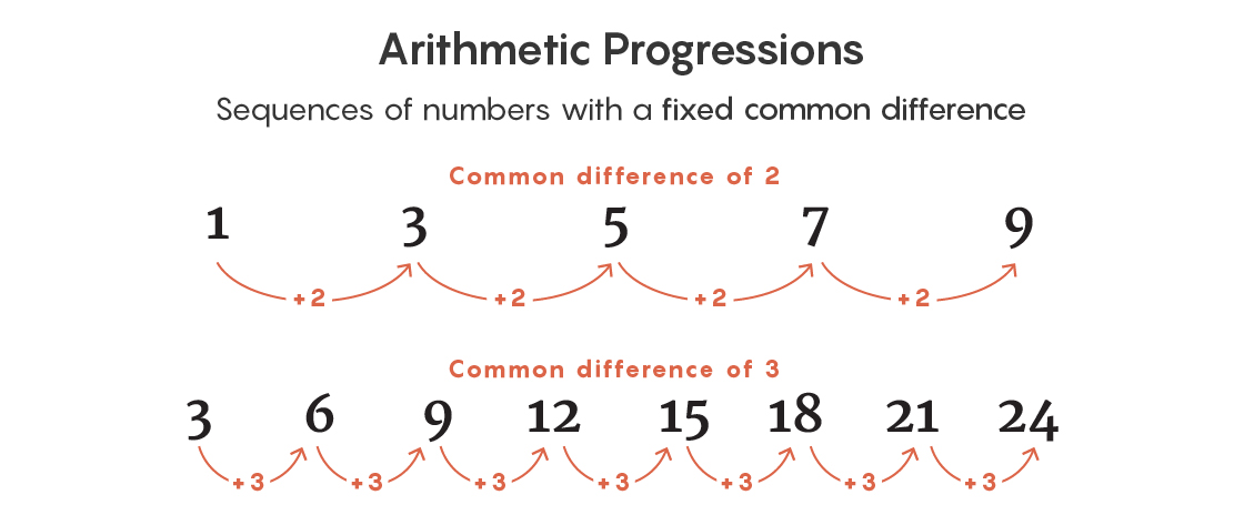 How To Find Patterns In Numbers