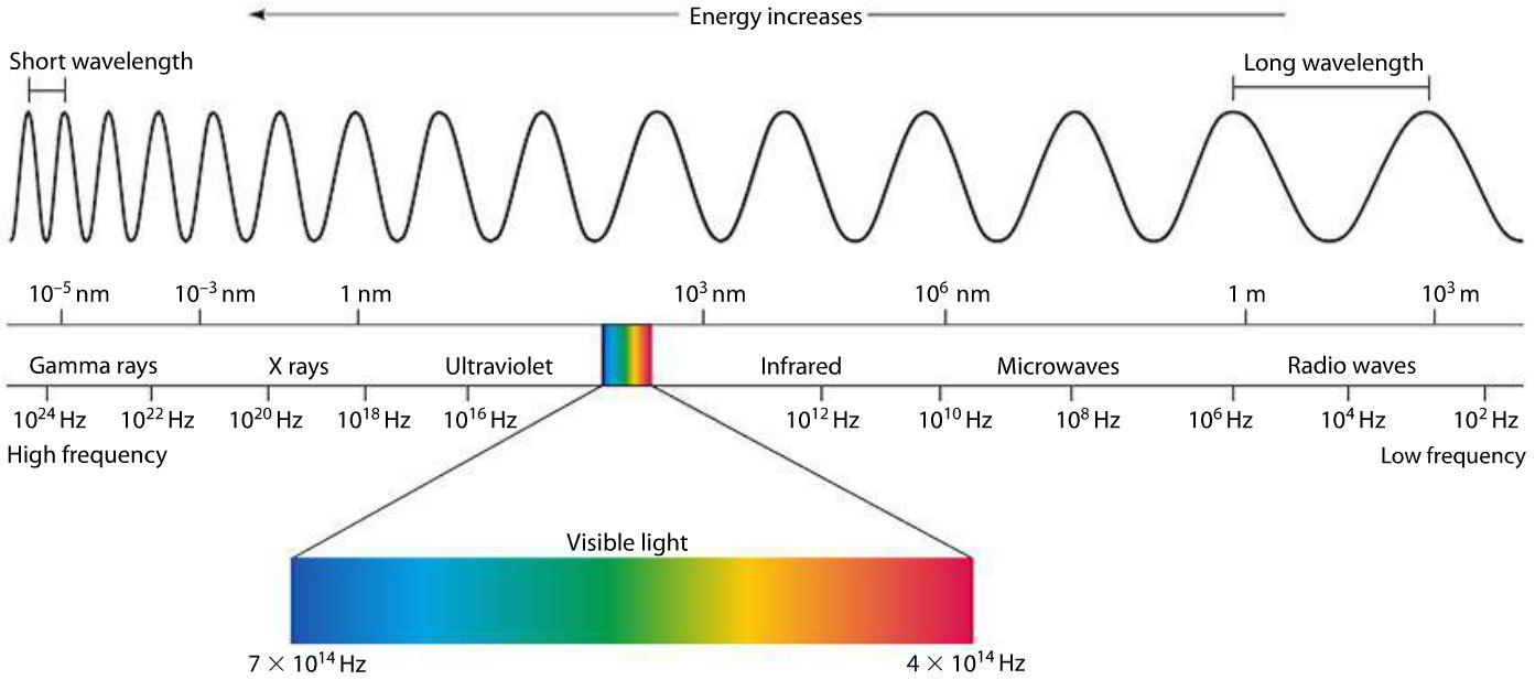 electromagnetic-spectrum-chemistry-quizizz