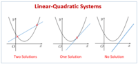 System of Equations and Quadratic - Class 8 - Quizizz