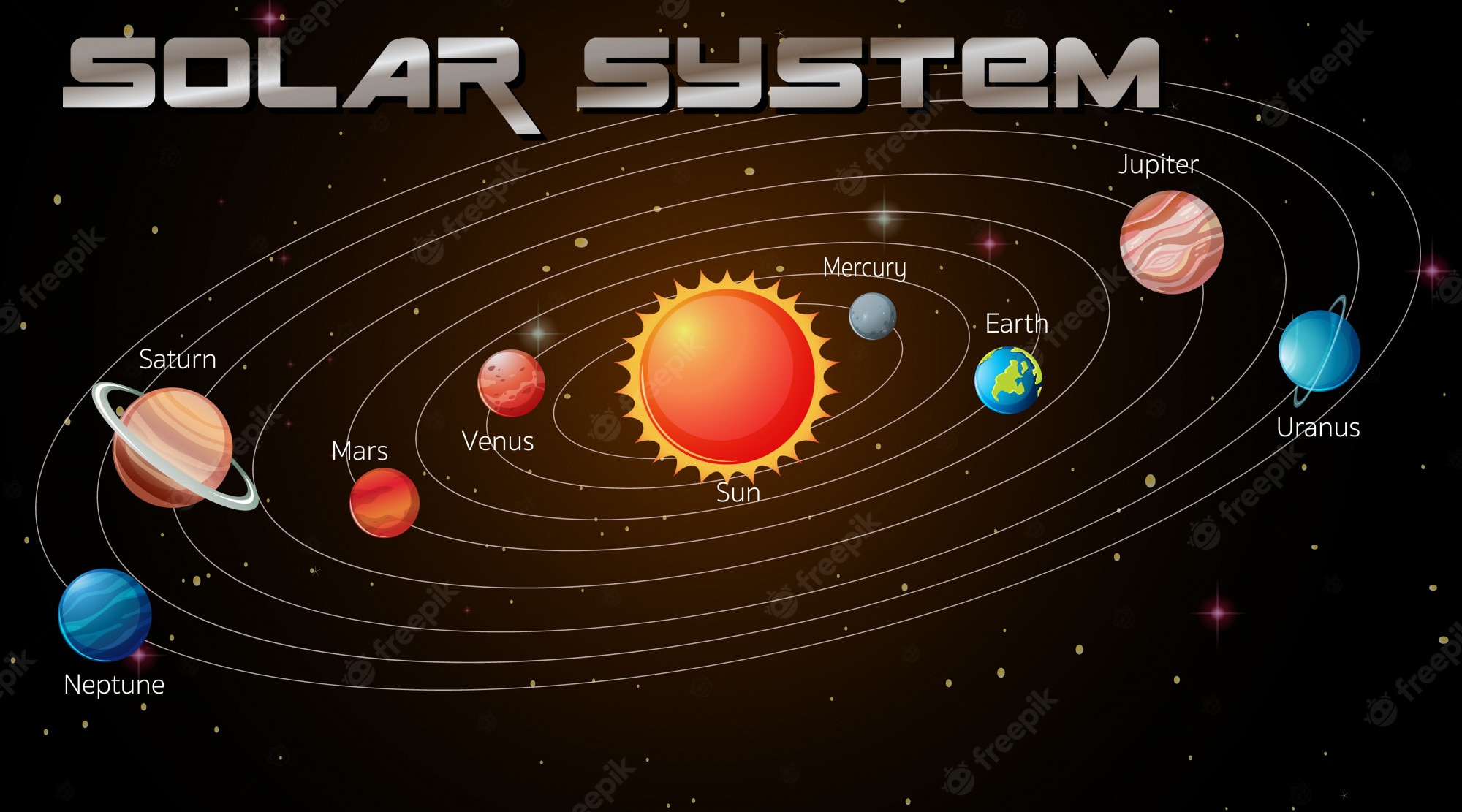 Solar System - Class 5 - Quizizz