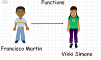 Functions - Year 8 - Quizizz