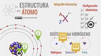 estructura electrónica de los átomos Tarjetas didácticas - Quizizz