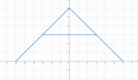 Letras: Fila de inicio - Grado 9 - Quizizz