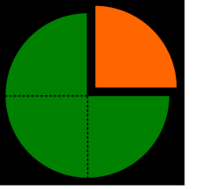 Convertir decimales y fracciones - Grado 5 - Quizizz