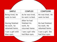 Simple, Compound, and Complex Sentences Flashcards - Quizizz