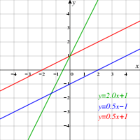 Algebra Fiszki - Quizizz
