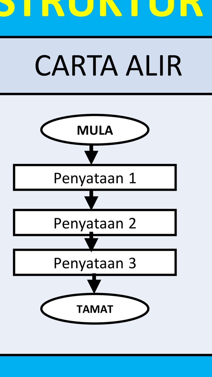 Struktur Kawalan Ask Tingkatan 2 Quiz Quizizz 