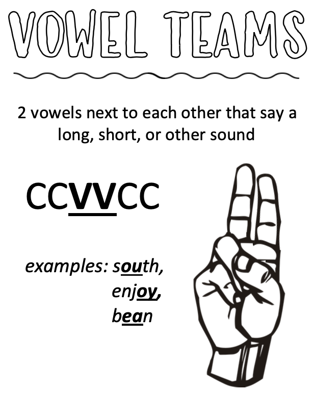 Vowel Teams - Year 7 - Quizizz