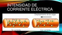 constante de equilibrio y cociente de reacción - Grado 1 - Quizizz