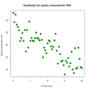 Scatter Plots, Clusters, and Outliers 