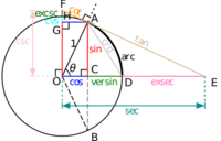 identitas trigonometri - Kelas 10 - Kuis