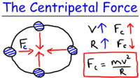 centripetal acceleration - Class 9 - Quizizz