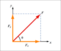 Forces and Interactions - Year 10 - Quizizz