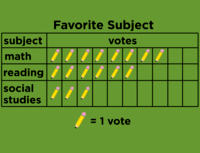 Organizing Data - Year 3 - Quizizz