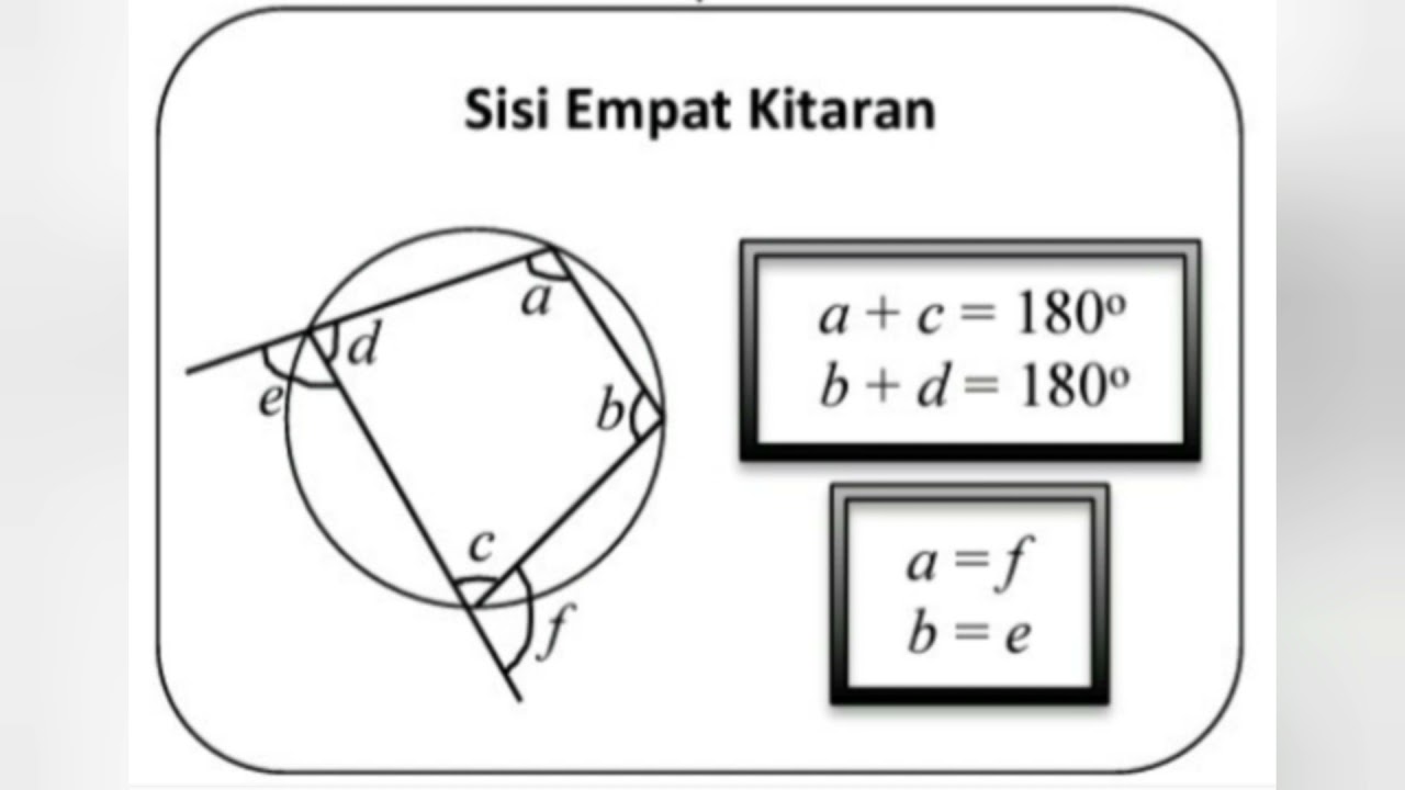 Mengklasifikasikan Segi Empat - Kelas 5 - Kuis