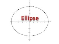 Ellipses - Year 12 - Quizizz